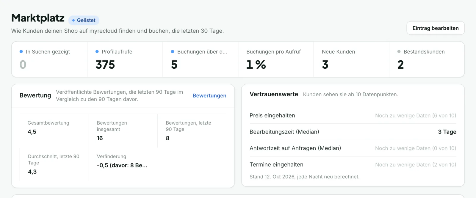 Marktplatz-Dashboard in myrecloud mit Suchanzeigen, Profilaufrufen und Buchungen