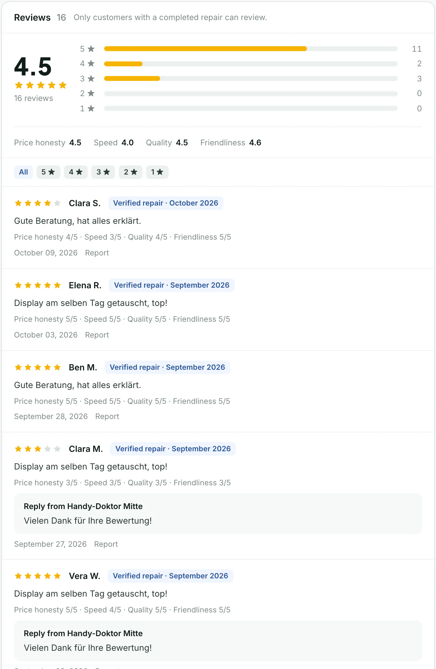 Verified reviews with sub-ratings and the shop's reply