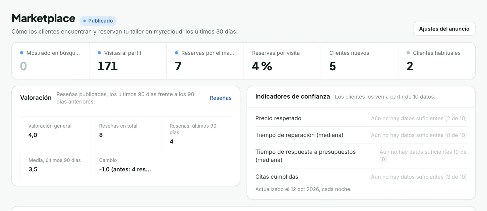 Panel del marketplace en myrecloud con apariciones, visitas al perfil y reservas