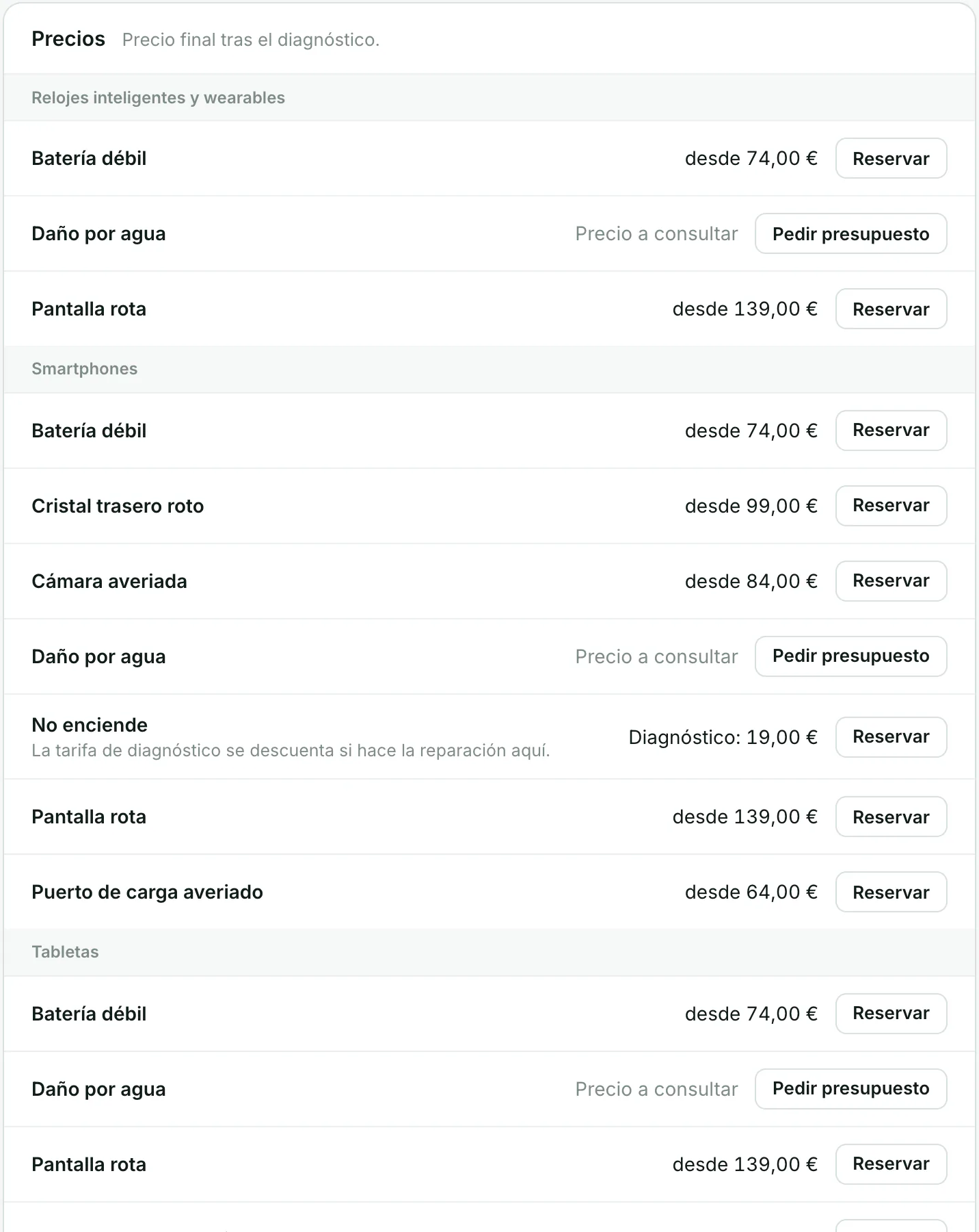 Lista de precios del perfil con precios fijos y solicitudes de presupuesto