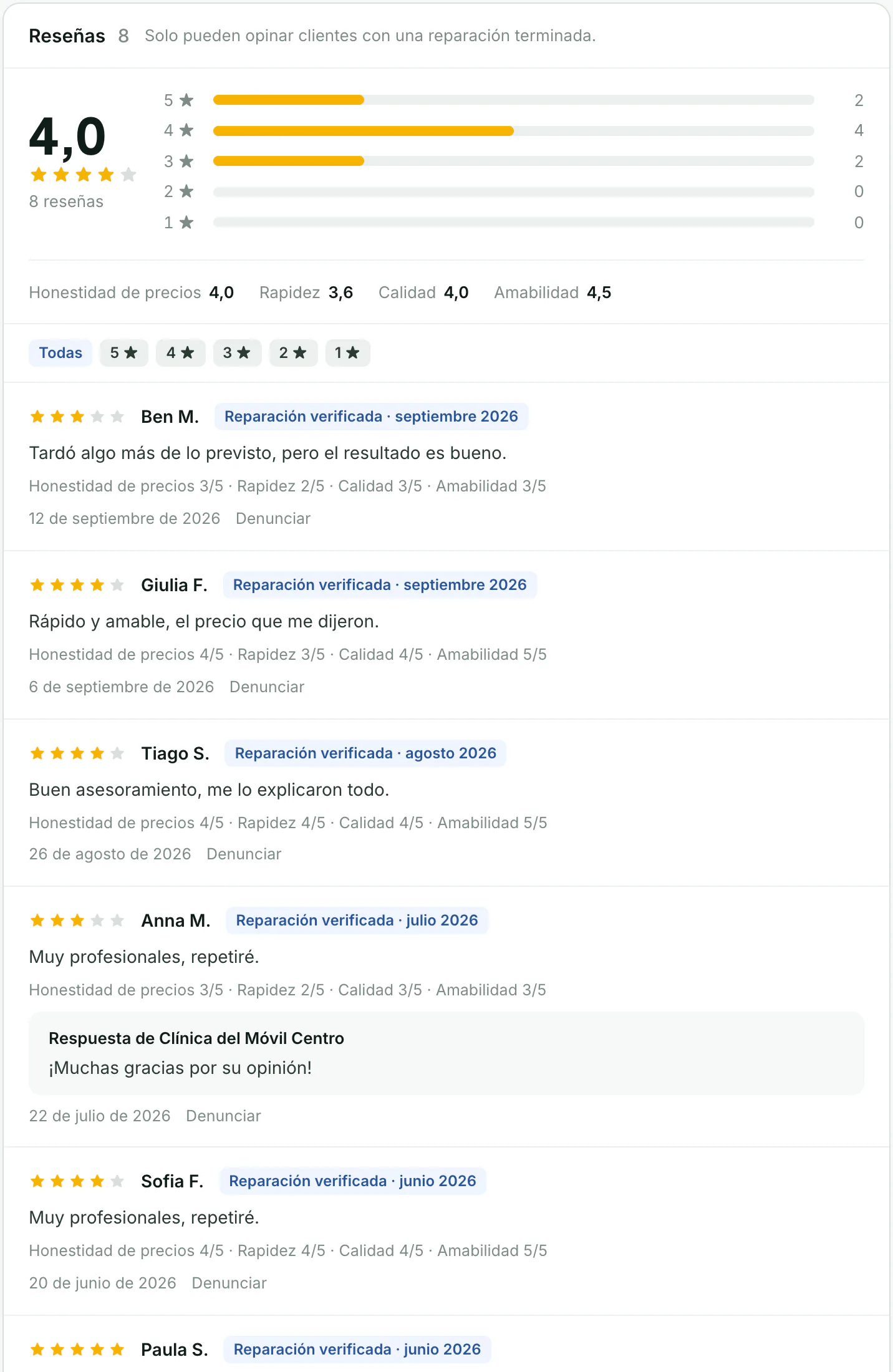 Reseñas verificadas con notas parciales y respuesta del taller