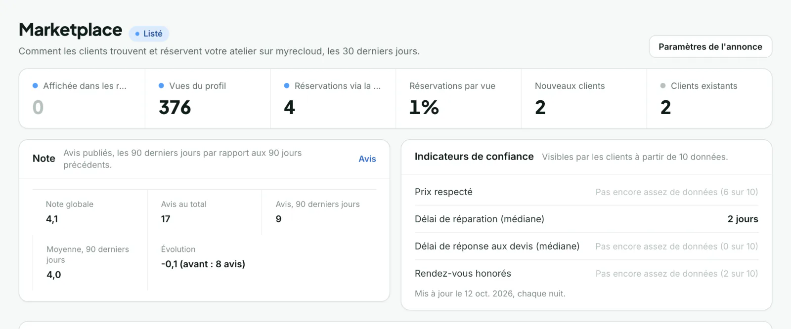 Tableau de bord marketplace dans myrecloud : affichages, vues du profil et réservations
