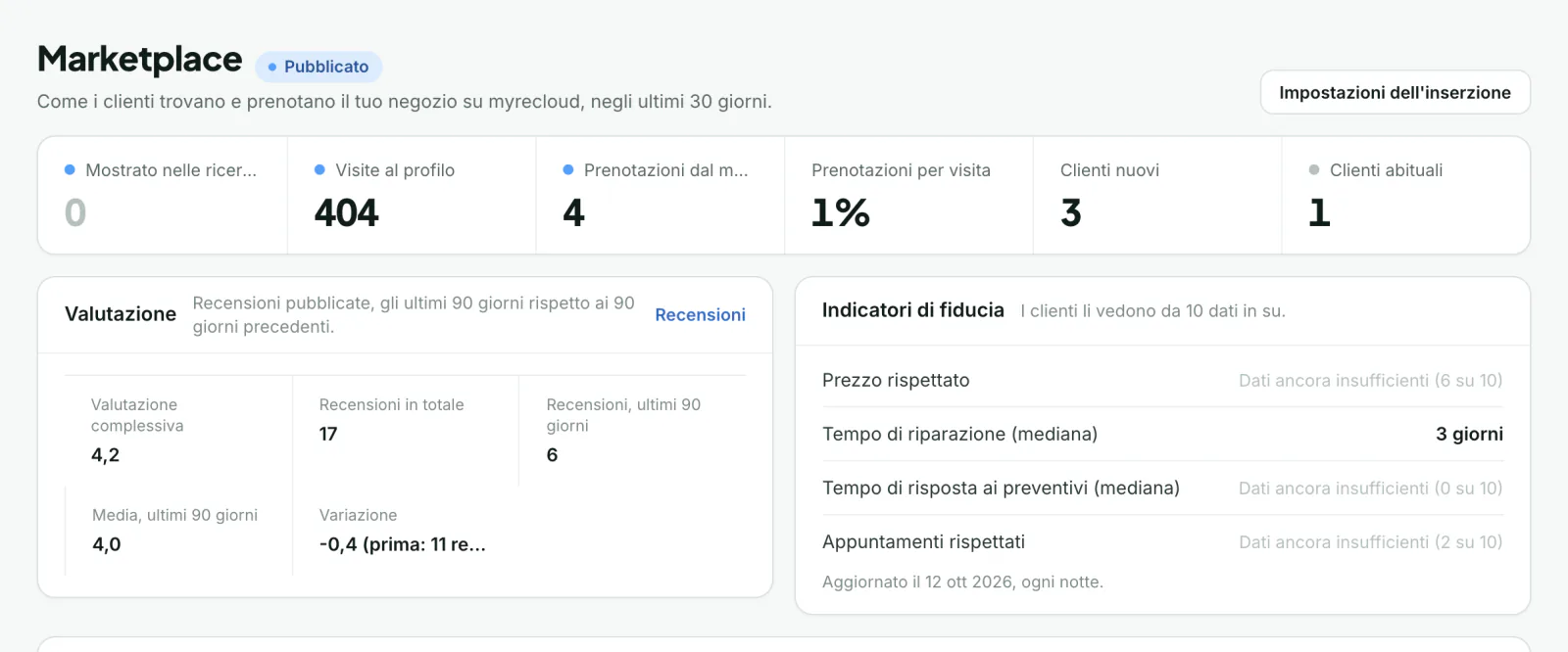 Dashboard del marketplace in myrecloud con visualizzazioni, visite al profilo e prenotazioni
