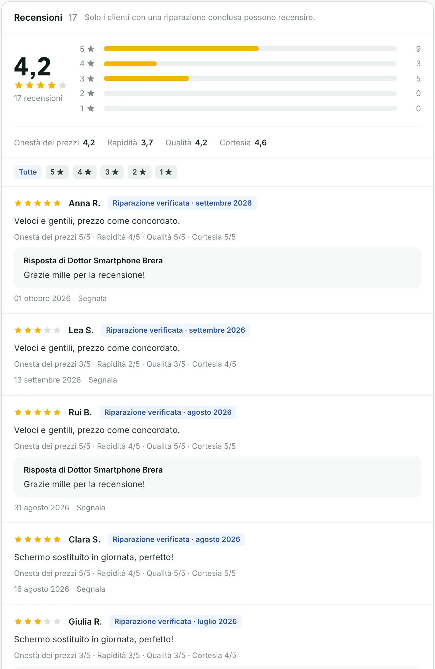 Recensioni verificate con voti parziali e risposta del laboratorio