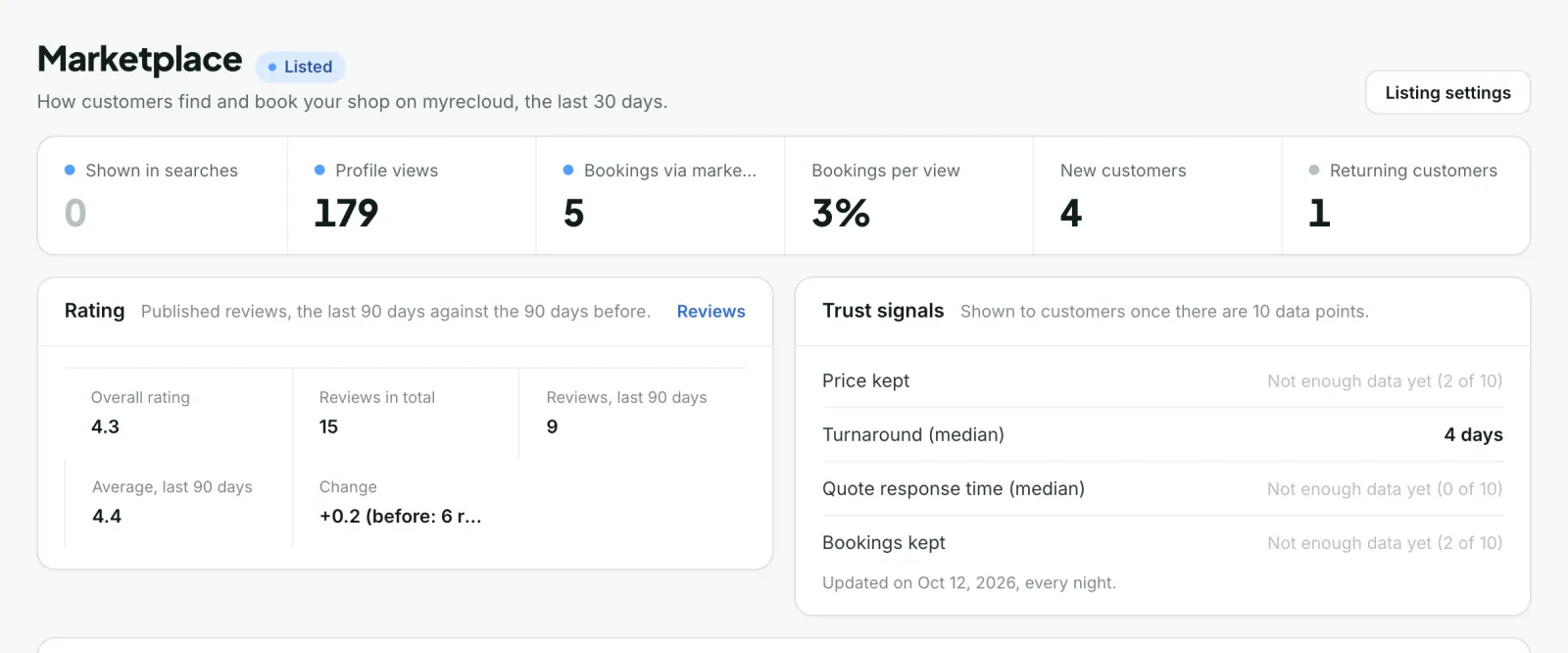 Painel do marketplace no myrecloud com aparições, visitas ao perfil e marcações
